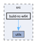 src/build-nc-w64