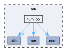 src/turn_op