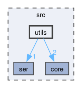 src/utils