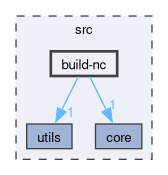 src/build-nc