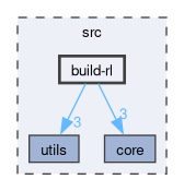 src/build-rl